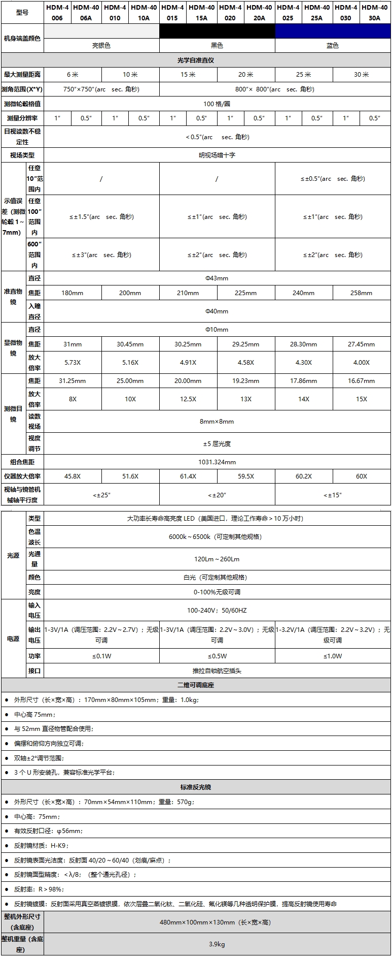 HDM系列 自準直儀 技術指標-2021-07-28_112251_副本.jpg