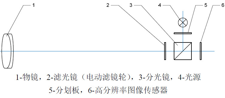 HCPG-U3050DL5-XDB 電子平行光管-11.jpg